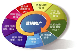 建設(shè)網(wǎng)站前期過程注意因素？