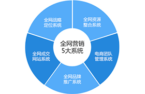 在互聯(lián)網(wǎng)的道路上哪些因素會(huì)左右行業(yè)變局？